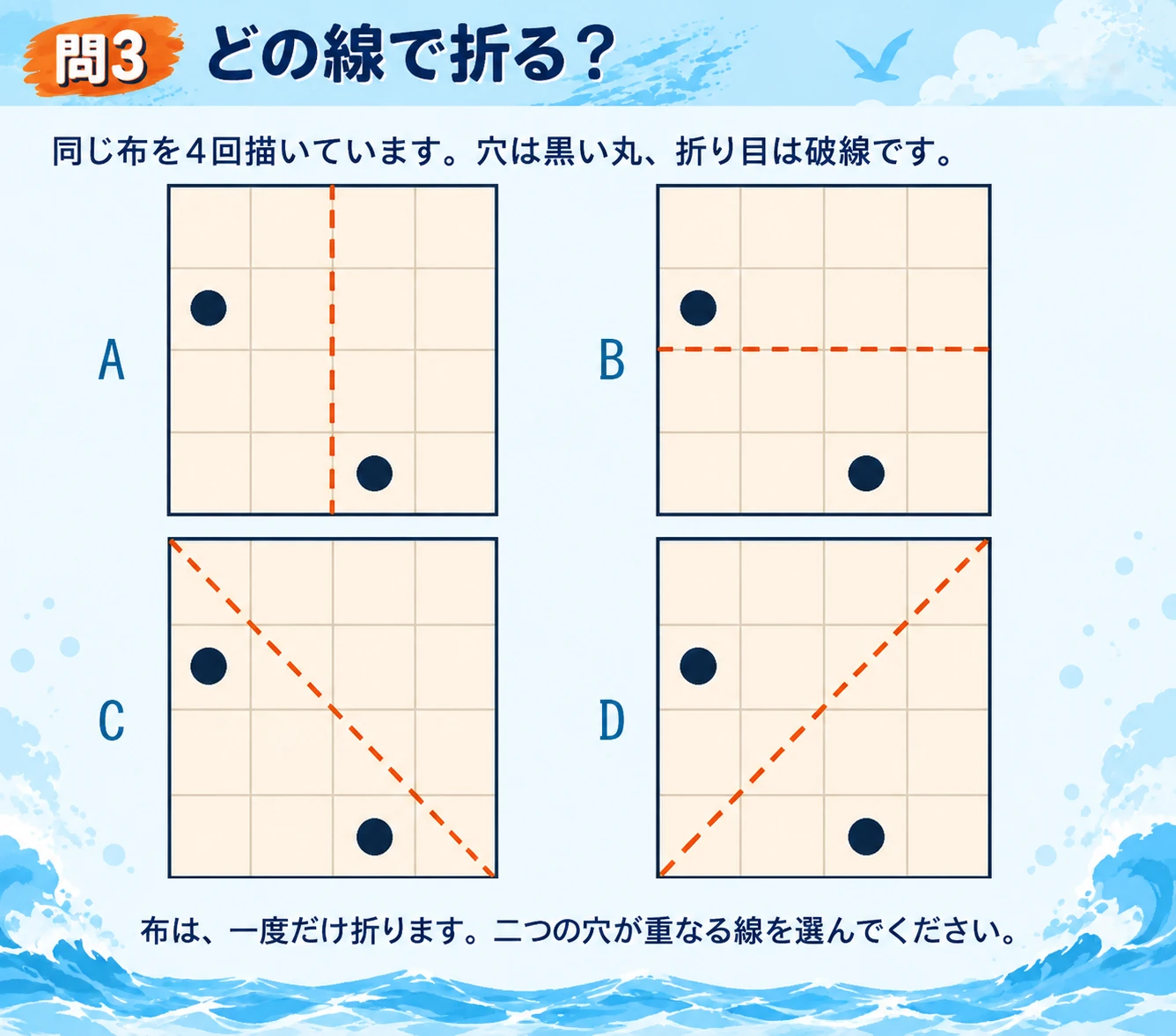 Q3の同じ布と四つの折り線の図。正方形を4行4列に区切り、すべて同じ向きです。二つの穴の中心は上から2行目・左から1列目と、上から4行目・左から3列目の各マスの中心。Aは中央の縦線、Bは中央の横線、Cは左上と右下を結ぶ斜め線、Dは右上と左下を結ぶ斜め線が折り目です。