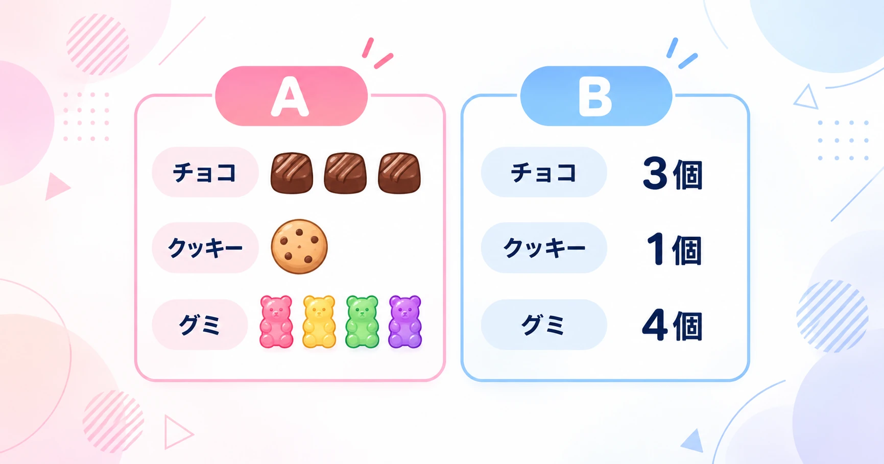 Q8の質問図