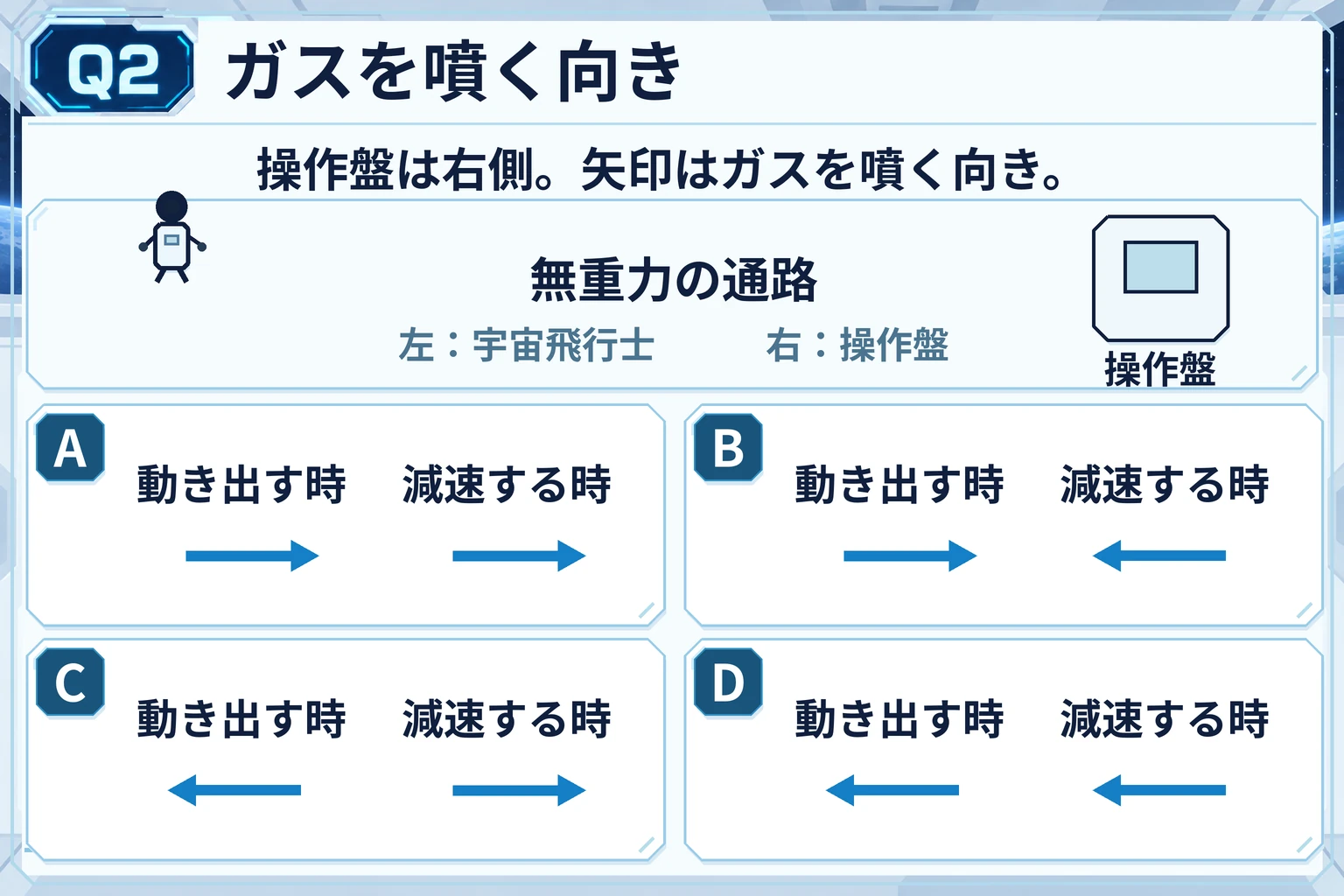 Q2の質問図