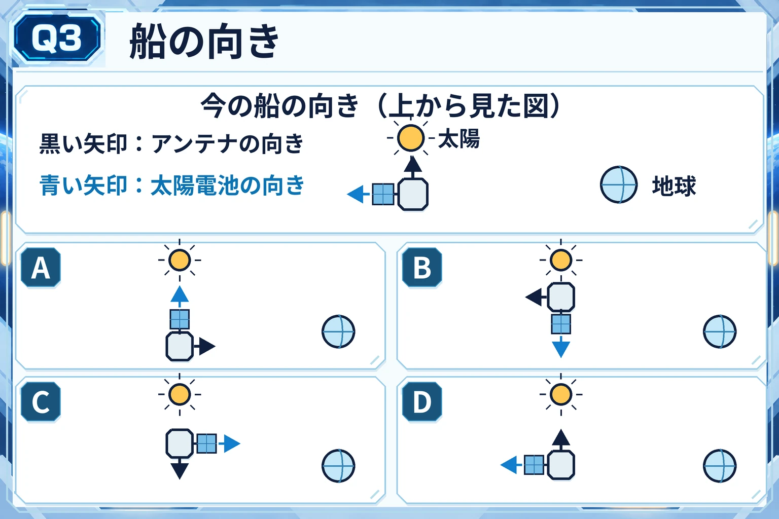 Q3の質問図