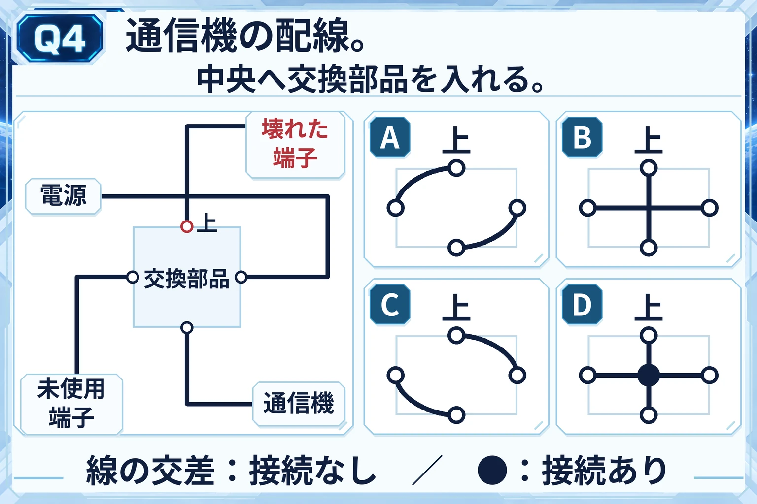 Q4の質問図