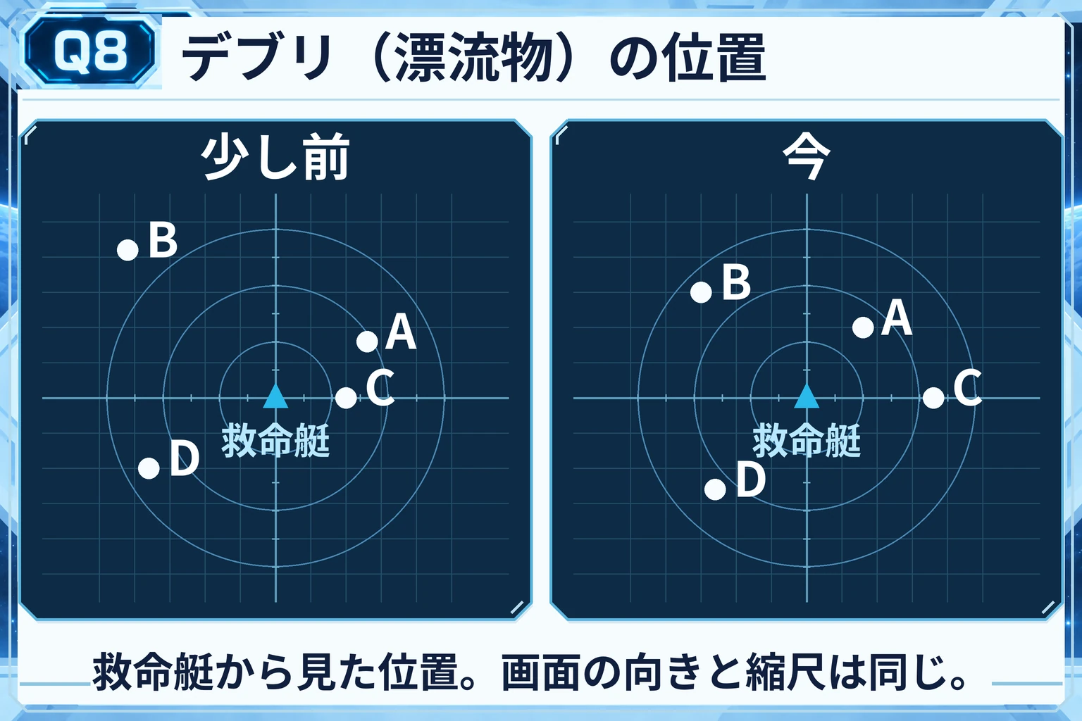Q8の質問図