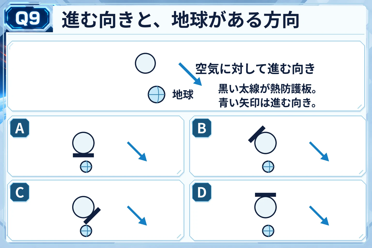 Q9の質問図